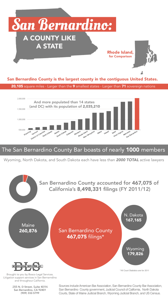 Picture of San Bernardino infographic