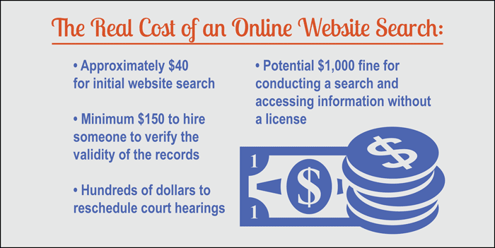 Picture of online web search cost infographic